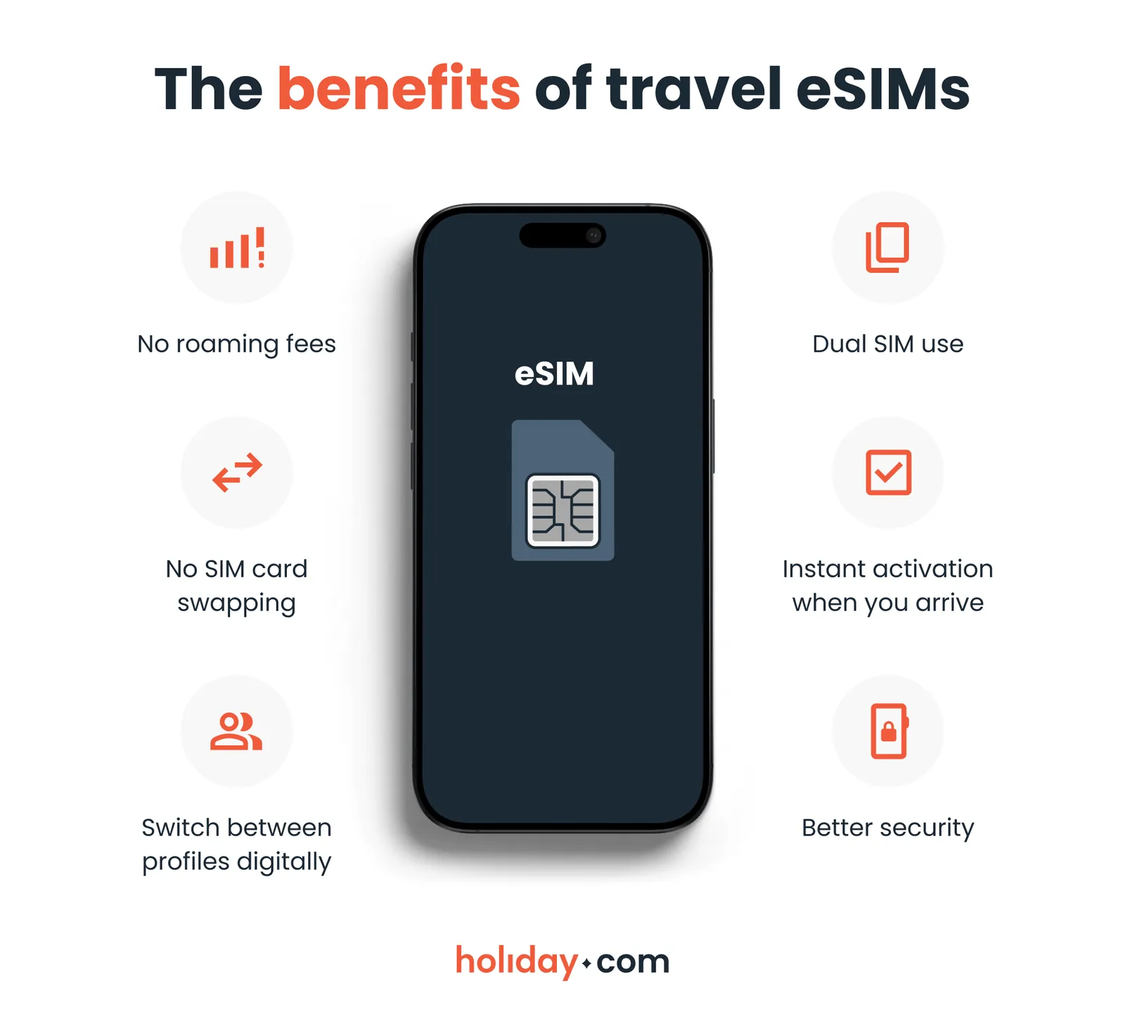 Smartphone screen showing eSIM installation steps